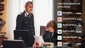 Ascolti TV 05 giugno 2025